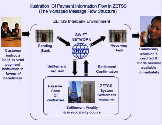 ZETSS System Architecture
